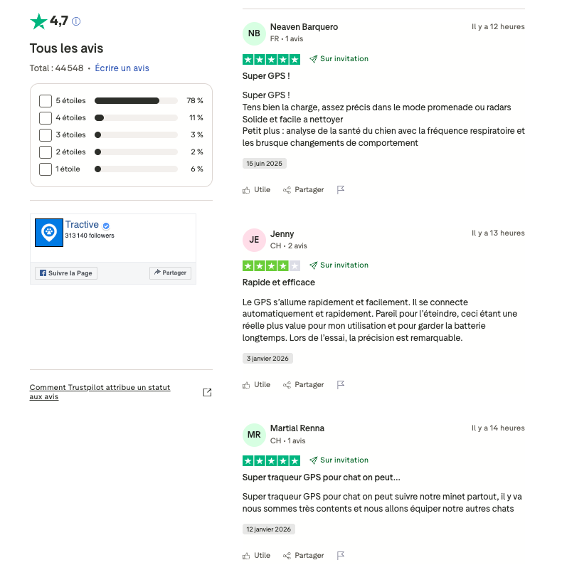 Tractive avis clients