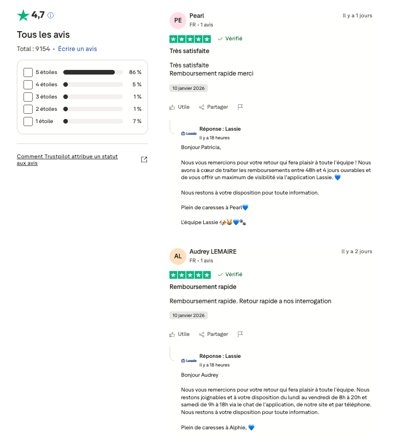 Lassie assurance chien avis clients