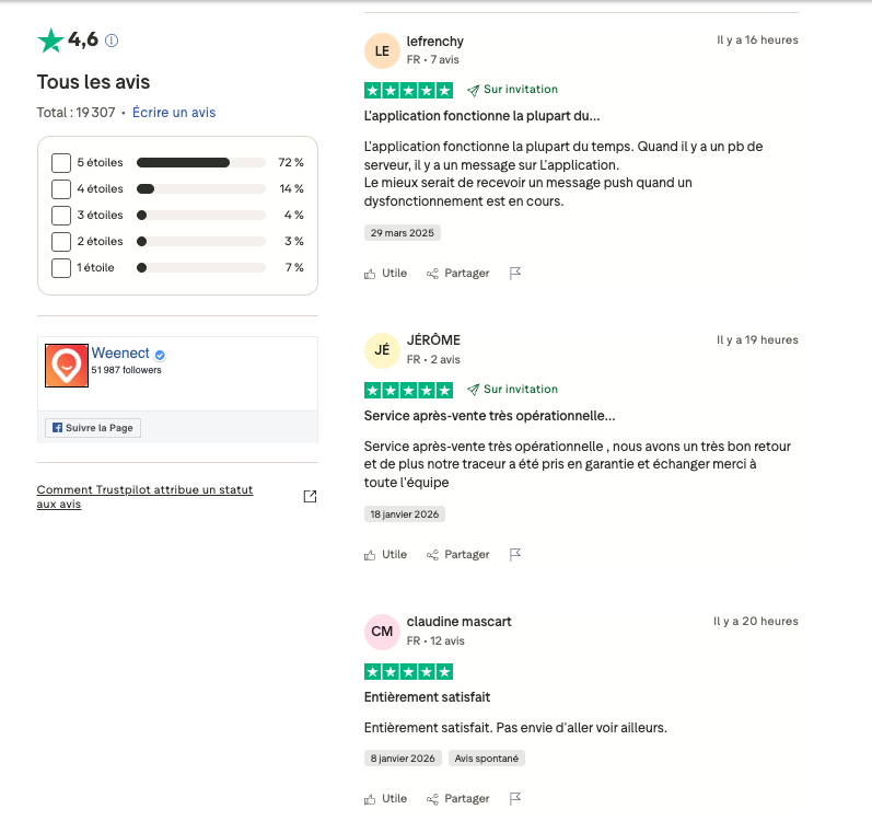 Weenect avis clients