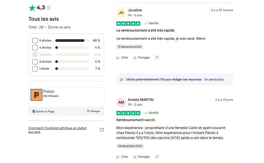 Patolo mutuelle chien avis client